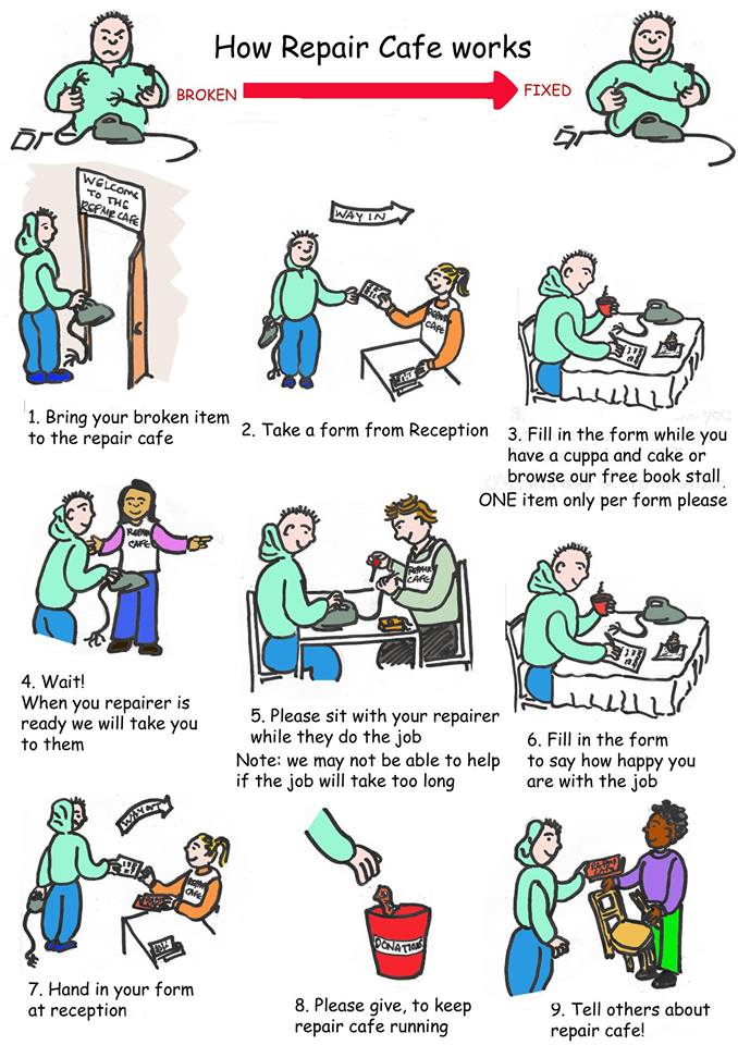 How Repair Café Works